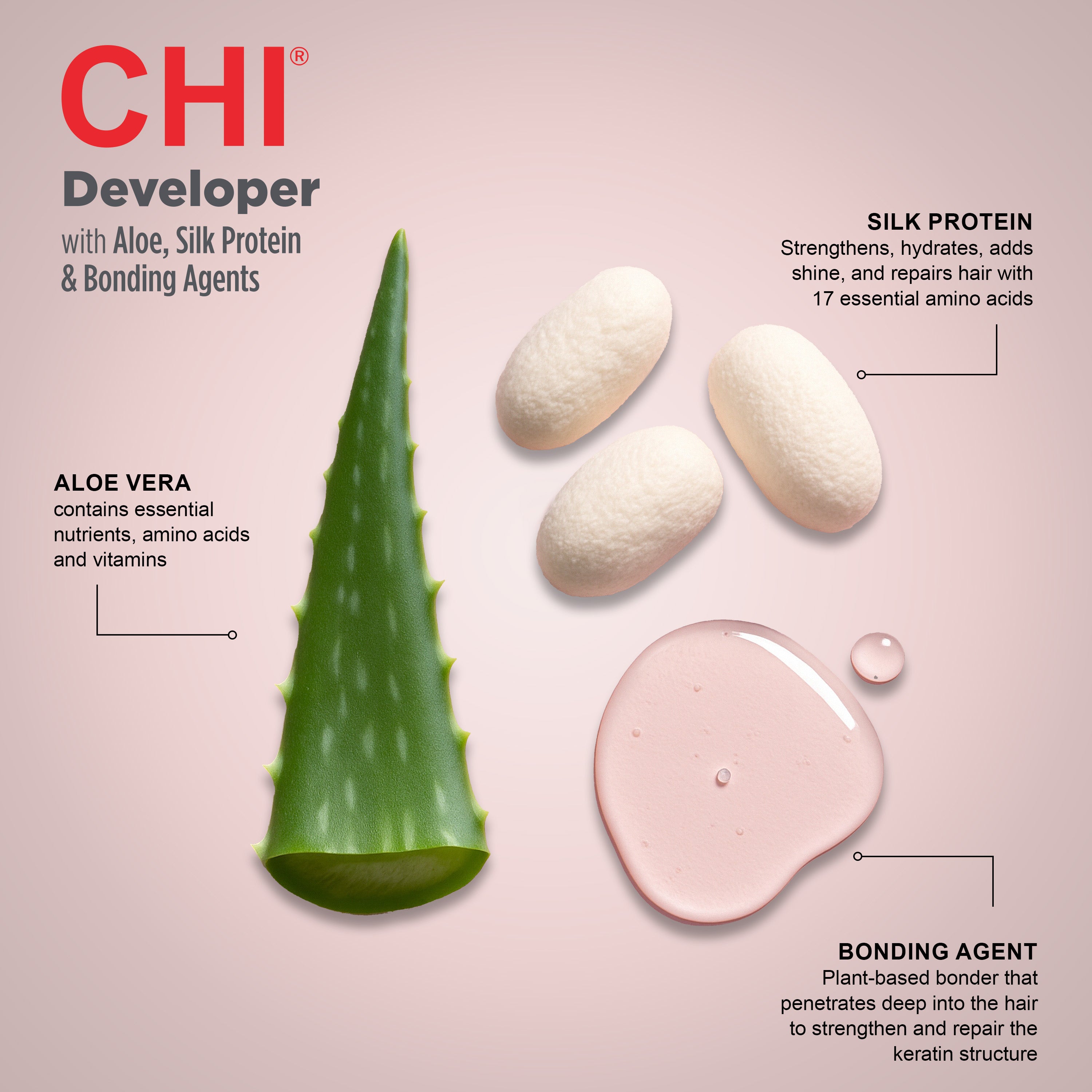 CHI Developer 30 Volume (9 %)